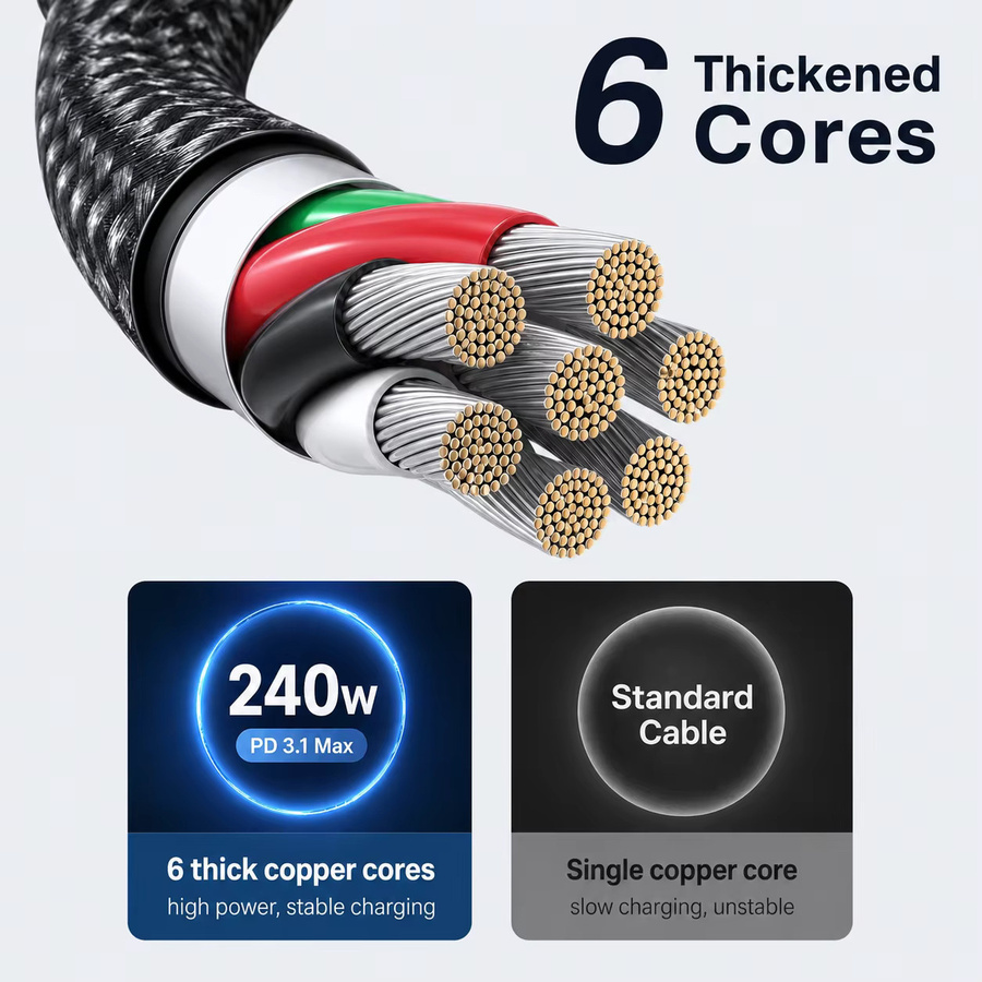 Parallel World USB-C zu USB-C Kabel PD 3.1 mit 240W Schnellladefunktion für MacBook, Laptop, iPad und iPhone 15/16/17 sowie Galaxy - Bild 4