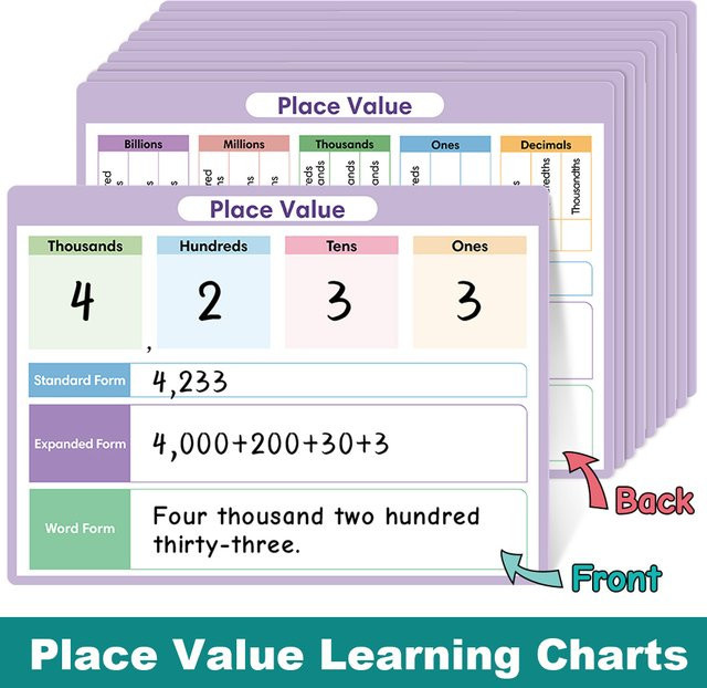 QKX 10-teiliges Mathe-Poster Set für Kinder mit Ortungswerten von Milliarden bis Dezimalzahlen, trocken abwischbare mathematische Lerntabellen in Mehrfarbig - Bild 1