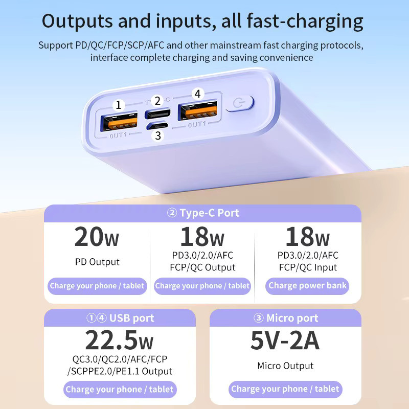 VIVO Powerbank 500000mAh mit 140W Superschnellladefunktion in Weiß - Bild 5