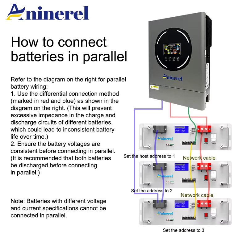 Aninerel LiFePO4 Batteriepack 51,2V 100Ah 5kWh Lithium-Speicher für Solarenergie in Weiß - Bild 2