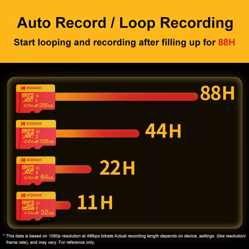 Kodak Micro SD Speicherkarte für Überwachungskameras, U3 V30, 100 MB/s, Multicolor - Bild 5