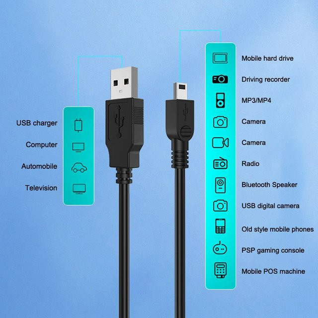 USB-Kabel 2,0 A Stecker auf Mini USB Typ B 5 Pin, Länge: 0,8 m, Schwarz - Bild 1