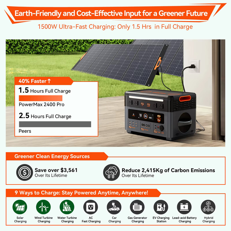 Oscal Powermax 2400 Pro Tragbare Powerstation mit 2400W und 2016Wh LiFePO4 Akku für Camping und Notfallstromversorgung - Bild 4