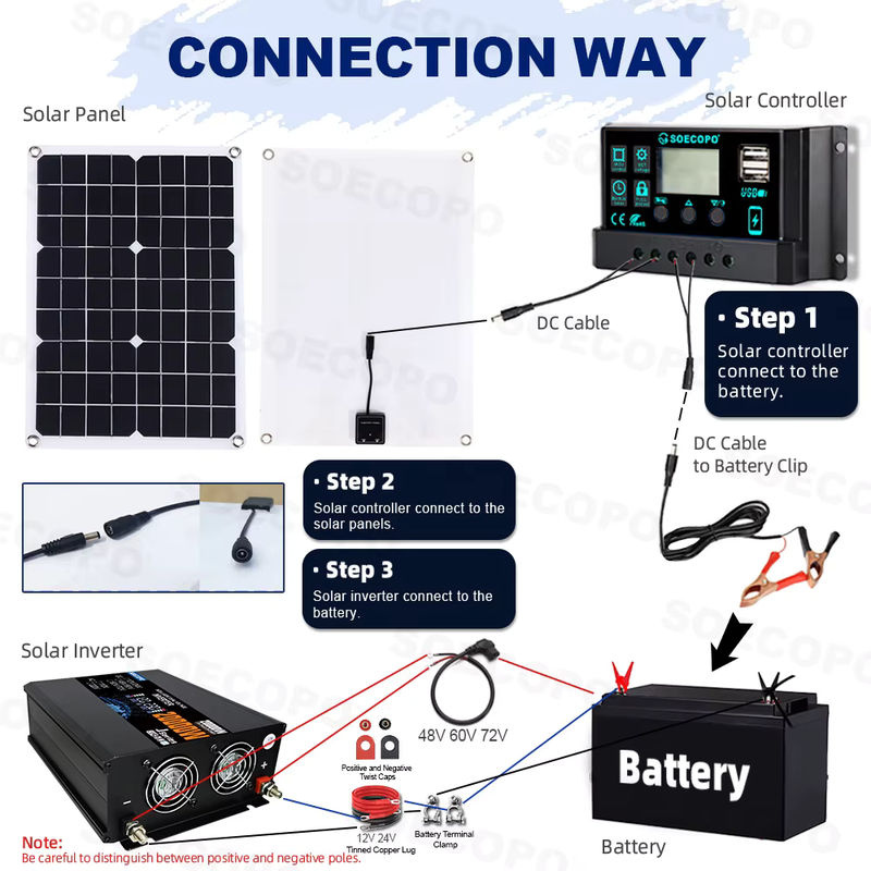 SOECOPO Solarsystem-Set 20000 W in Schwarz mit 500 W Solarpanel, 100 A Controller-Wechselrichter und 2 Steckdosen für 12 V/24 V sowie 110 V/220 V für Zuhause und Camping - Bild 6