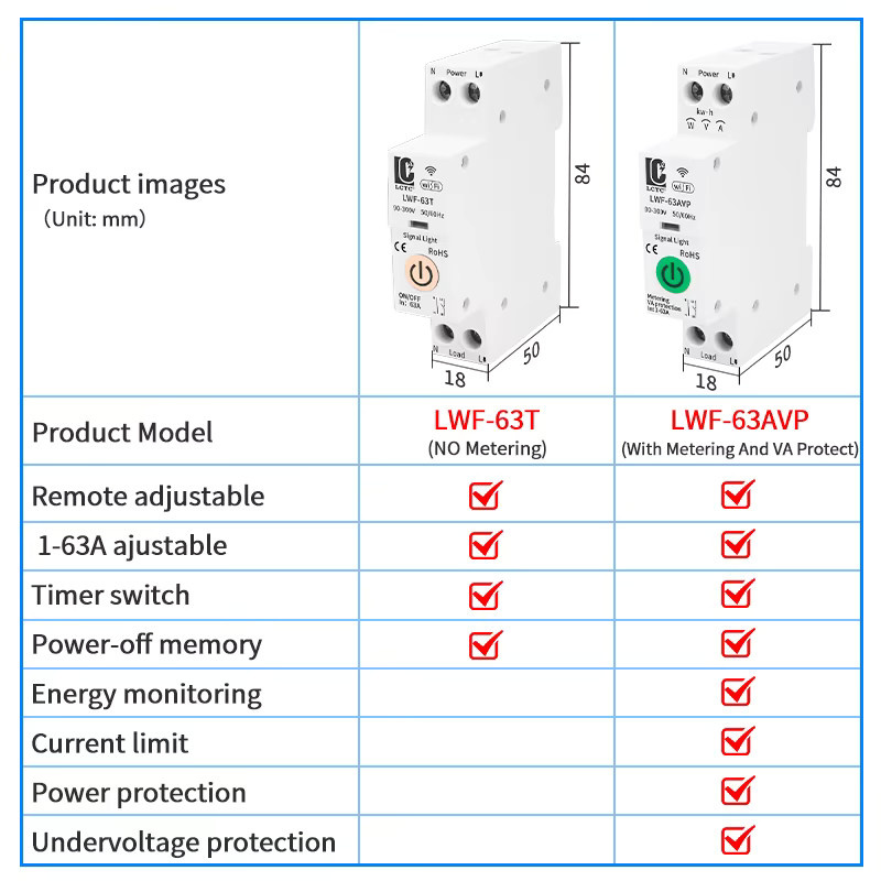 Tuya Wifi Intelligenter Leistungsschalter 63A mit Messfunktion und Timer Modul in Weiß - Bild 1