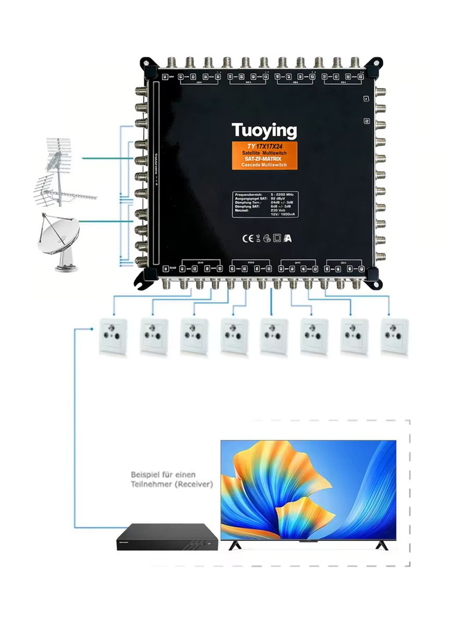 Tuoying Kaskaden-Satelliten-Multiswitch in Schwarz, B/T/H: 17 x 17 x 24 cm - Bild 5