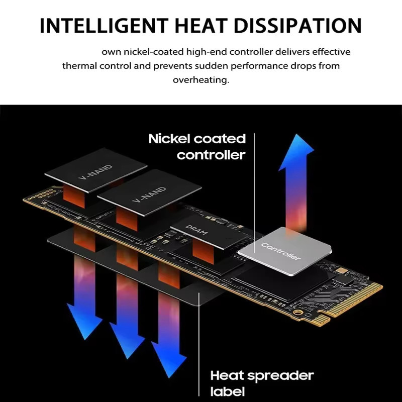 Samsung 990 PRO M.2 NVMe SSD PCIe 4.0 Interne Solid-State-Festplatte Schwarz - Bild 2