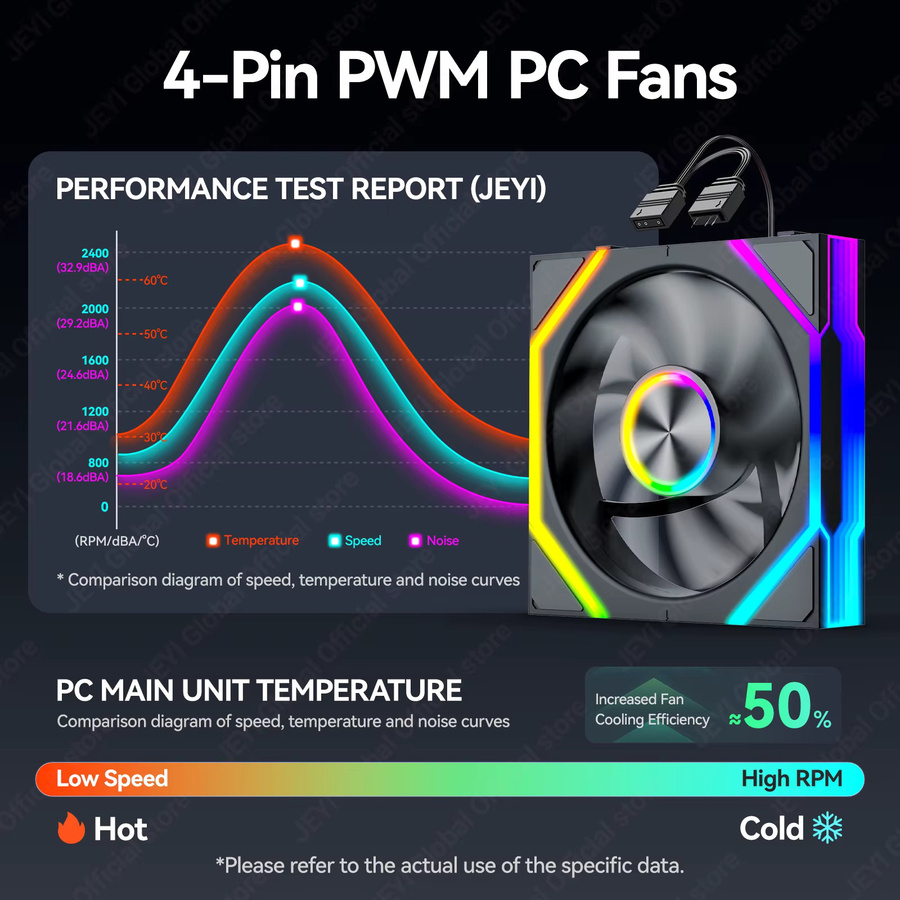JEYI ARGB PC-Lüfter mit Hydro-Lager und Infinity-Spiegel, 12 cm, Multicolour, 5V3pin PWM, 800-2000RPM - Bild 2