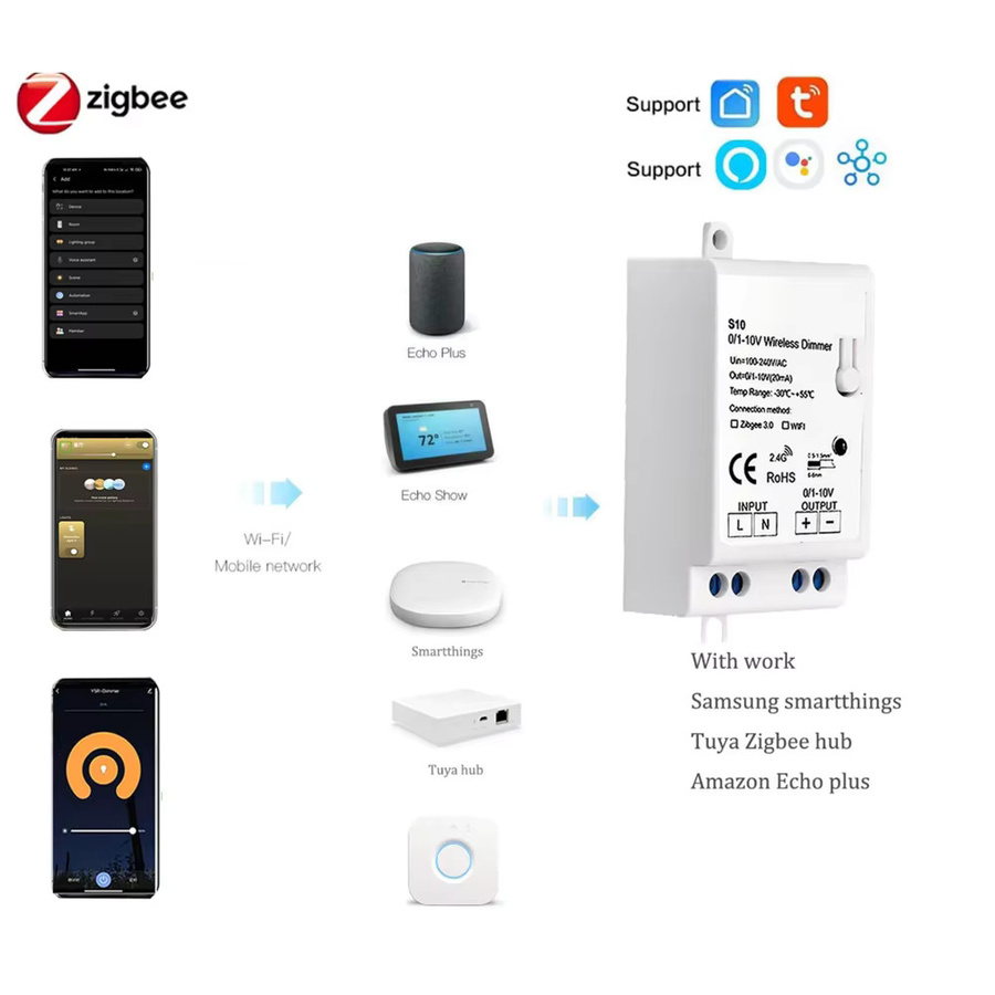 YSRSAI Zigbee 3.0 LED Dimmer Controller für 0-10V und 1-10V, Smart LED Licht Treiber mit Tuya App und Sprachsteuerung für Alexa und Google Home, Weiß - Bild 2