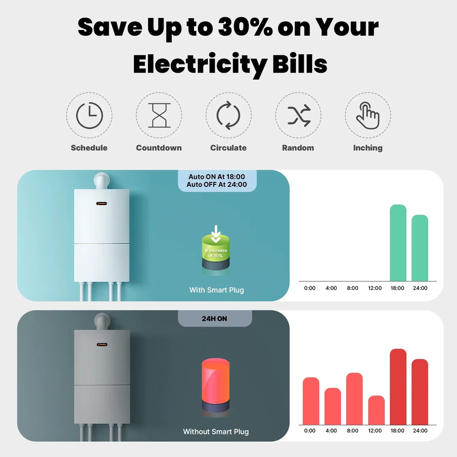 MOES Smart Plug 16A Tuya WiFi/Zigbee Steckdose mit Stromüberwachung und App-Steuerung für Alexa und Google Home, Weiß, Brasilien Version - Bild 4