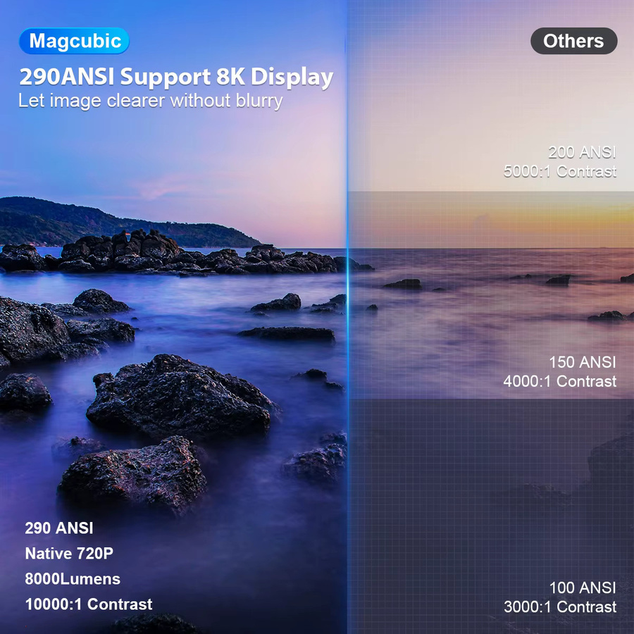 Magcubic HY300Pro+ Sprachgesteuerter Projektor mit 8K Unterstützung, Android 14, 8000 Lumen, WLAN6 und Bluetooth 5.4, Tragbarer Kino-Projektor für Outdoor mit Airmouse - Bild 3