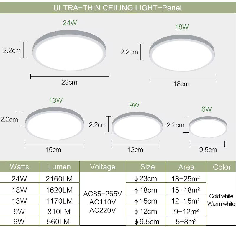 Moderne LED-Deckenleuchte von MANVIV LIGHTING als ultradünnes Panel in Weiß für Wohnzimmer, Küche oder Badezimmer - Bild 2