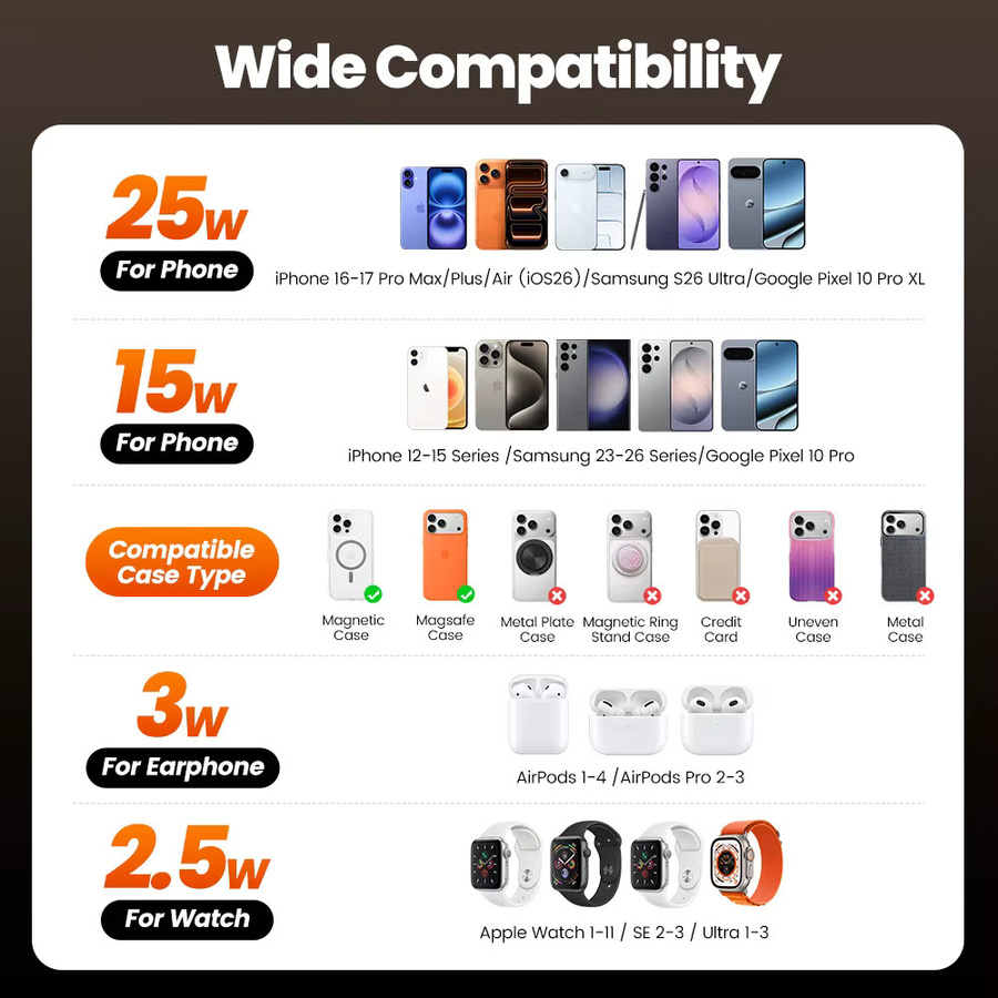 Toocki QI2.2 25W Kabelloses Ladegerät für iPhone, Samsung Galaxy und Apple Watch in Schwarz - Bild 4