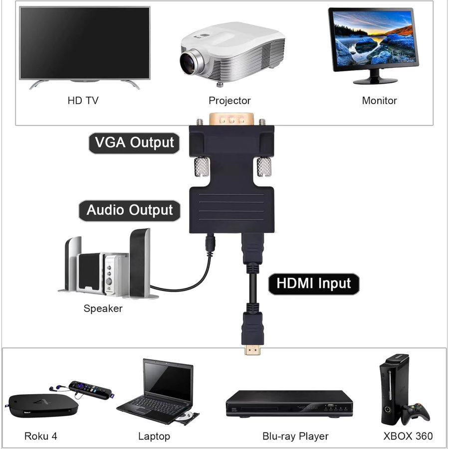 LccKaa HDMI-zu-VGA-Adapter in Schwarz mit 3,5-mm-Audioanschluss für 1080P Auflösung, kompatibel mit PC, Laptop, PS4, Monitor und Projektor - Bild 5