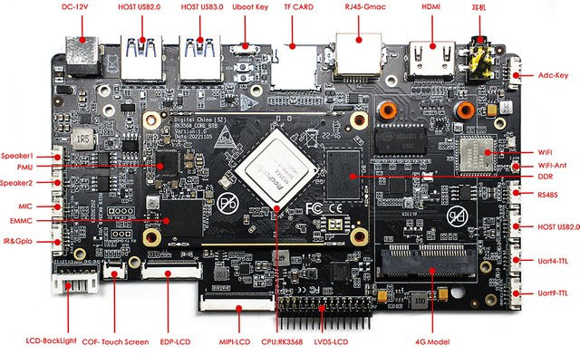 Sompi Null Core Board Träger Board Entwicklungsboard Schwarz für RK3566 RK3328 RK3568 RK3128 RK3399 RK3588 - Bild 1