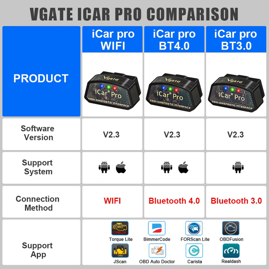 Vgate ICar Pro OBD2 Auto-Diagnosegerät mit WiFi und Bluetooth 4.0 in Schwarz für iOS und Android - Bild 2