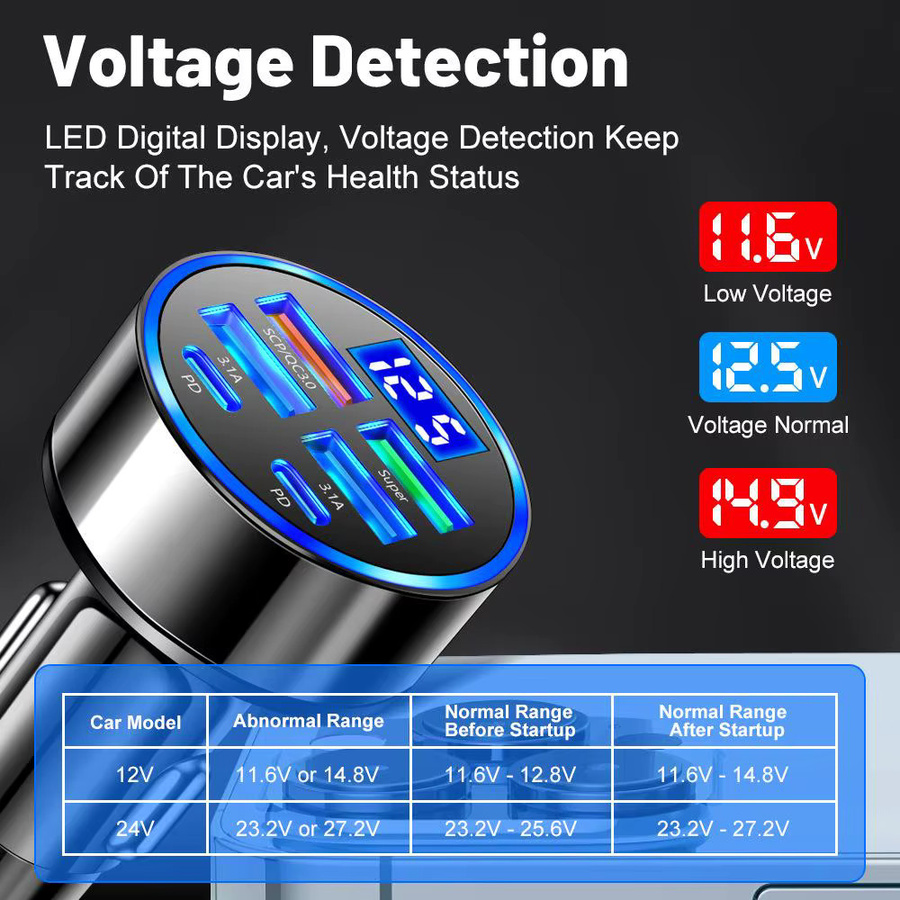 100W USB Auto Ladegerät mit Typ C Schnellladefunktion für Xiaomi, Samsung und iPhone - Bild 3