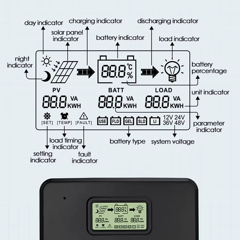 Dreamburgh WiFi MPPT Solarladeregler mit LCD-Display und Dual USB für 12V 24V Systeme in Schwarz und Grün - Bild 3
