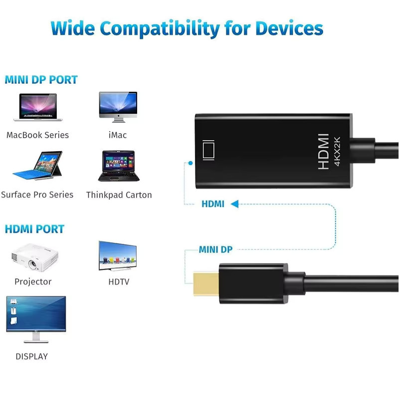 Mini DisplayPort auf HDMI Adapter Kabel für Apple MacBook Air Pro in Schwarz, 4K @ 30Hz Konverter - Bild 5