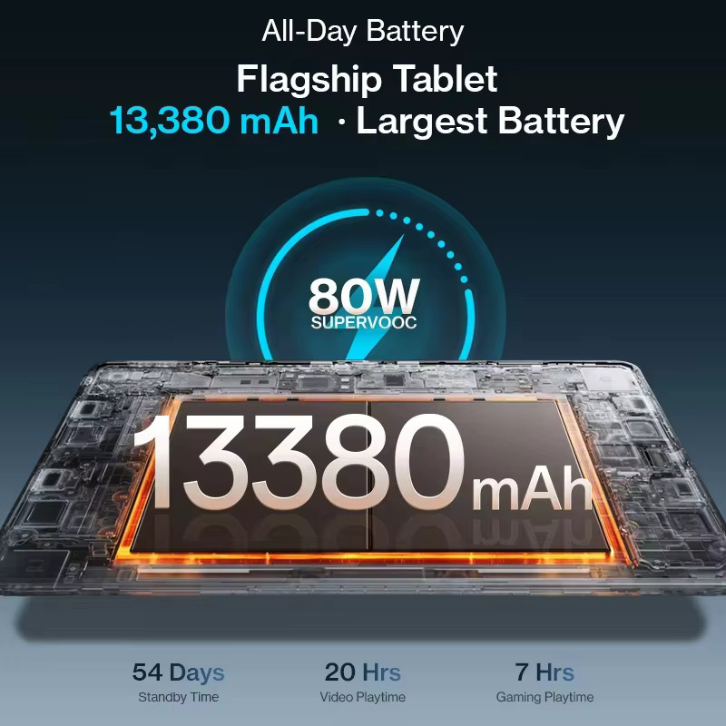 OnePlus Pad 4 Tablet WiFi mit 13,2 Zoll LCD 144Hz Display, Snapdragon 8 Elite Gen 5, 13380mAh Akku, 8 Lautsprecher und 13MP Kamera - Bild 3