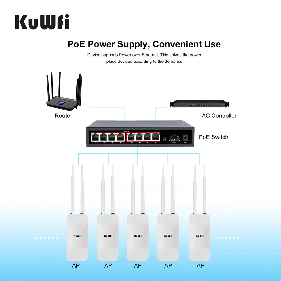 KuWFi Dualband Outdoor Access Point Router mit 1200 Mbit/s und externen Hochleistungsantennen in Weiß, unterstützt 24 V PoE - Bild 6