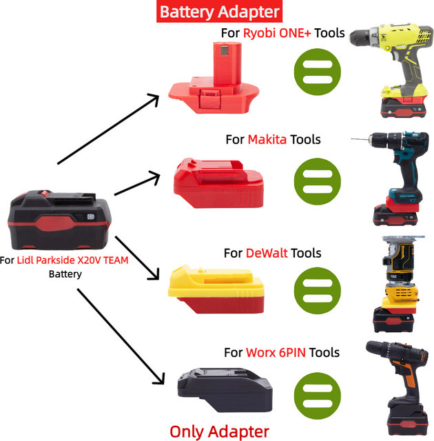 Parkside Akku-Adapter für X20V TEAM Li-Ionen-Akkus zur Nutzung mit Ryobi 18V ONE+, Makita 18V, DeWalt 18V/20V und Worx 6PIN 20V Elektrowerkzeugen - Bild 1