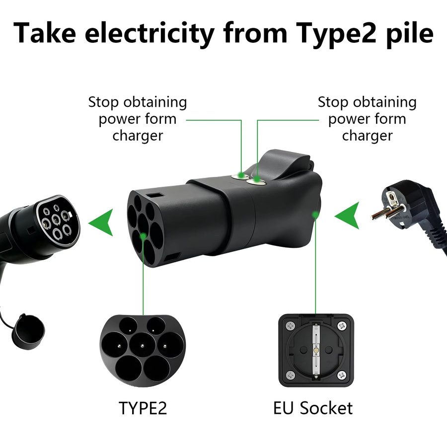 SUSUTOO EV-Adapter Typ 2 Stecker auf Schuko-Buchse 220V Entladekonverter für IEC 62196-2 Ladestationen in Schwarz - Bild 2