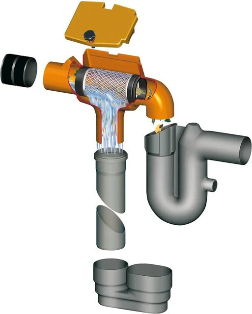 Garantia Filter-Ausbaupaket für Columbus-Erdtanks - Bild 1