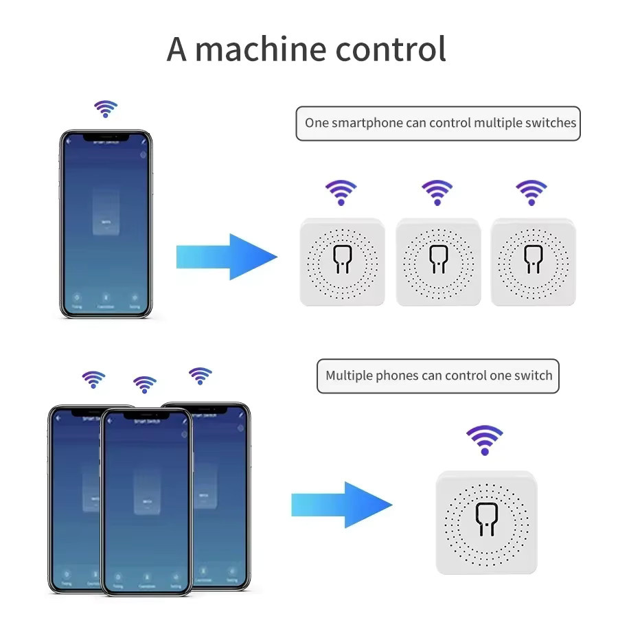 Tuya WiFi Smart Switch Modul 16A 20A Relais Empfänger in Weiß mit App und Sprachsteuerung für Alexa und Google Home - Bild 5