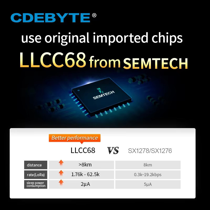 Semtech E220-900T30D LoRa Wireless-Modul mit LLCC68, 30 dBm große Reichweite bis 10 km, SMA-Antennenanschluss, UART-Schnittstelle, 868 MHz / 915 MHz - Bild 2