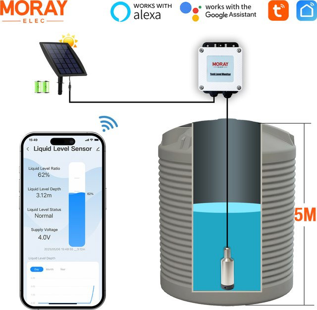 Moray ME202WSP Smartlife APP WIFI Wasserstandssensor mit 5m Kabel zur Fernüberwachung in Weiß - Bild 1