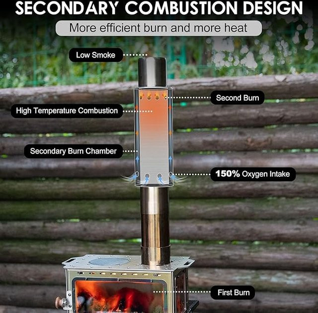 CHANGE MOORE 4-teiliges sekundäres Brennholz-Set in Silber für Camping-Hot-Zelte mit japanischer Technologie zur rauchfreien Nutzung im Holzofenrohr - Bild 1