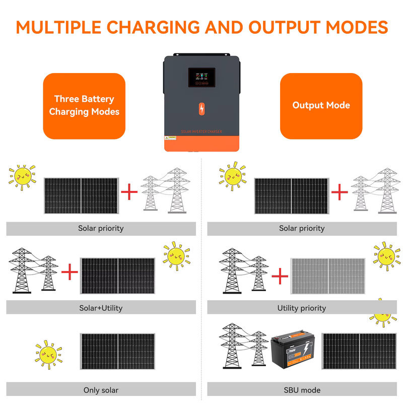 PowMr Hybrid-Solarwechselrichter mit Doppelausgang und MPPT Solarladegerät 160A 120A On-Off-Grid 24V 48V 220V - Bild 4