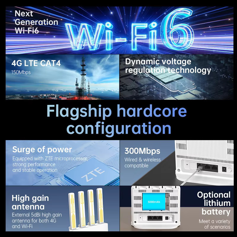 Plery R605 V2 4G LTE CAT4 WiFi6 Router mit 300Mbps, PoE DC Modem, tragbarer SIM-Karten-Hotspot mit Backup-Akku und WAN-Failover, Farbe: Weiß - Bild 2