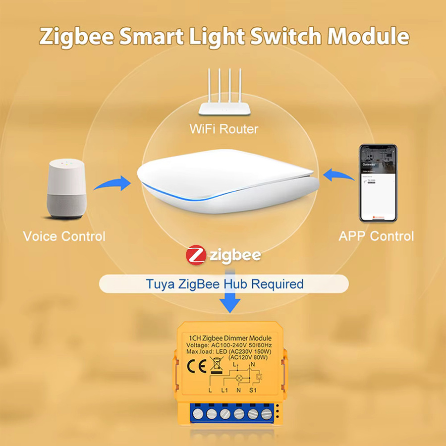 AVATTO Smart Dimmer-Schaltermodul für WiFi und ZigBee, 1/2-fach Dimmer-Lichtschaltermodul mit App-Fernbedienung, kompatibel mit Tuya, Alexa und Google Home - Bild 1