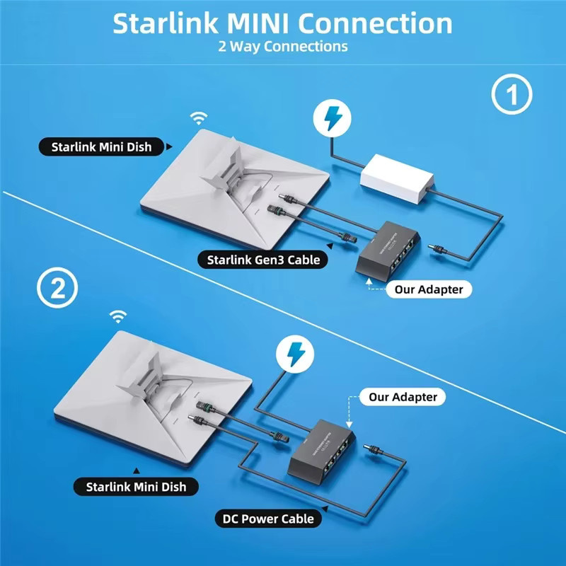 HOWENS Ethernet-Adapter für Starlink Standard Actuated Gen2, RJ45 Gigabit Ethernet LAN Adapter für Starlink V2 - Bild 3