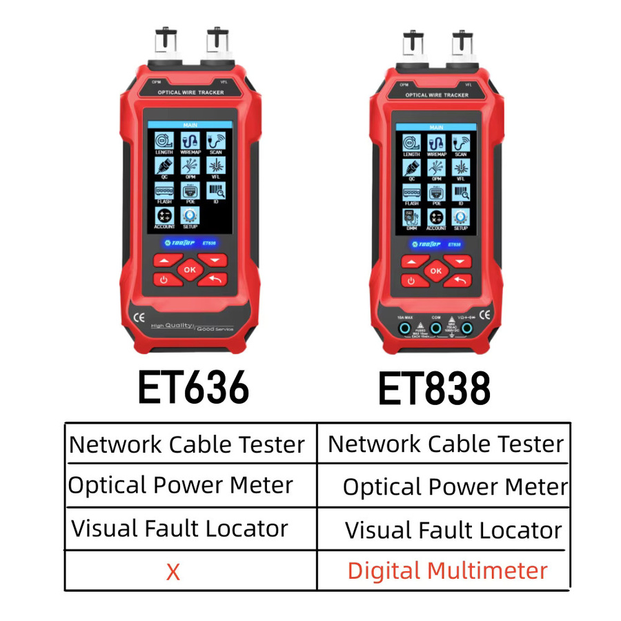 TOOLTOP 4-in-1 Netzwerkkabeltester in Rot mit optischem Leistungsmesser, Multimeter, VFL und PoE-Tester für Strukturverkabelung - Bild 2