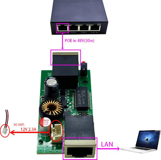 ANDDEAR Aktiver isolierter PoE-Splitter IEEE802.3af/at mit 2,5G/10/100/1000M Ethernet/LAN, DC-Ausgang 12V/5V, 26W, 48V bis 12V/5V - Bild 1