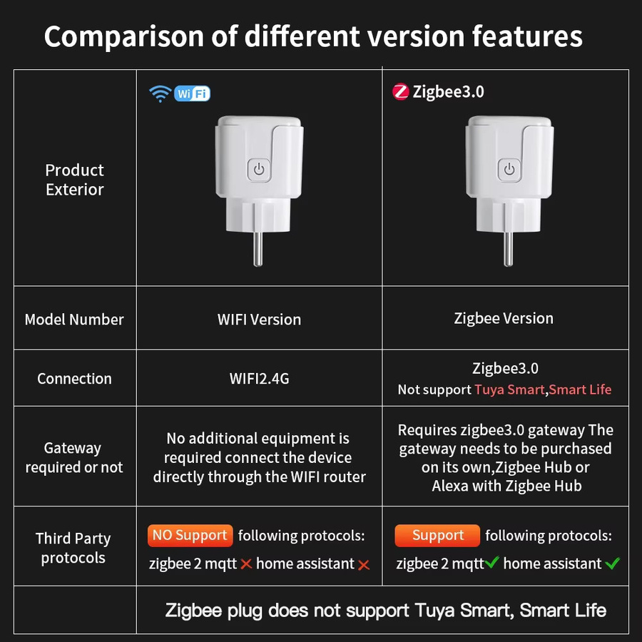 TNCE Smart Socket WiFi oder Zigbee3.0 mit Power Monitor und Timer-Funktion, weiß - Bild 2