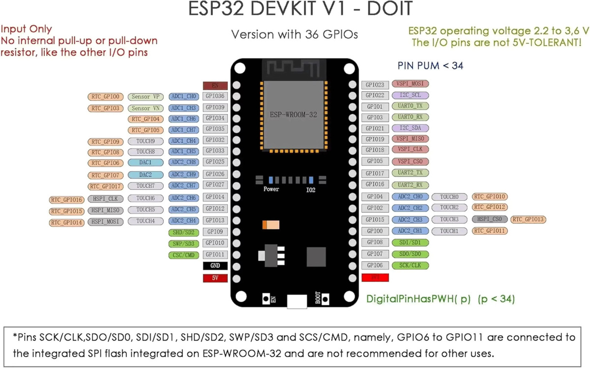 DEVIT V1 ESP32 Entwicklungsboard mit 2,4 GHz WiFi und Bluetooth BLE 4.2, 36-Pin Dual-Core Dev Modul MCU für Arduino und IoT-Projekte, Schwarz - Bild 2
