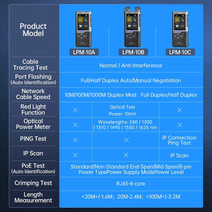 FNIRSI LPM-10A Multifunktions-Kabeltester in Schwarz für RJ45/RJ11 Netzwerkverbindungen und Leitungsprüfung - Bild 6