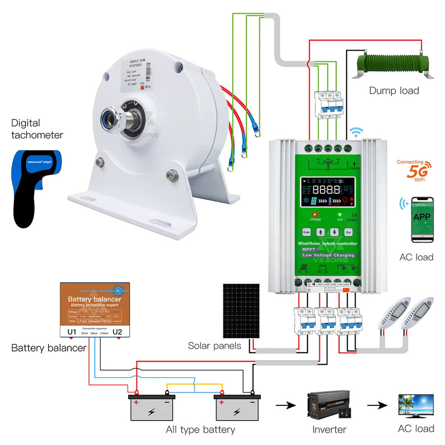 Max 110 W 12 V DC Permanentmagnetgenerator für DIY horizontale Windturbinen und Hydraulikgeneratoren - Bild 3