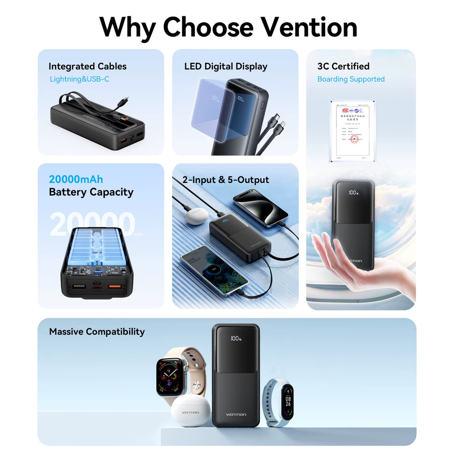 Vention CCC Powerbank 20000mAh mit 22,5W Schnellladefunktion und integrierten USB-C und Lightning Kabeln - Bild 2