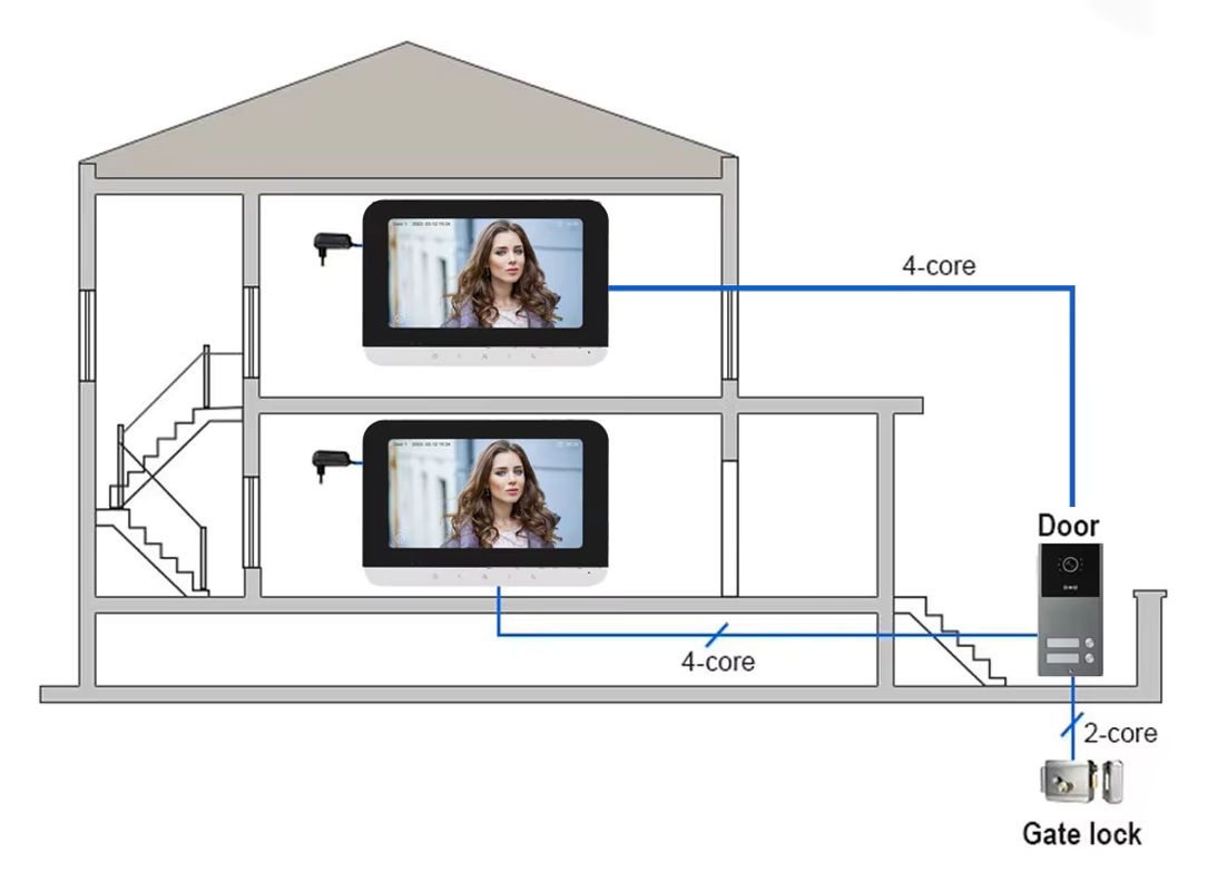 Tuya WLAN Video-Gegensprechanlage für Wohngebäude mit RFID-Karten-Entriegelung und Videoanruf-System - Bild 6
