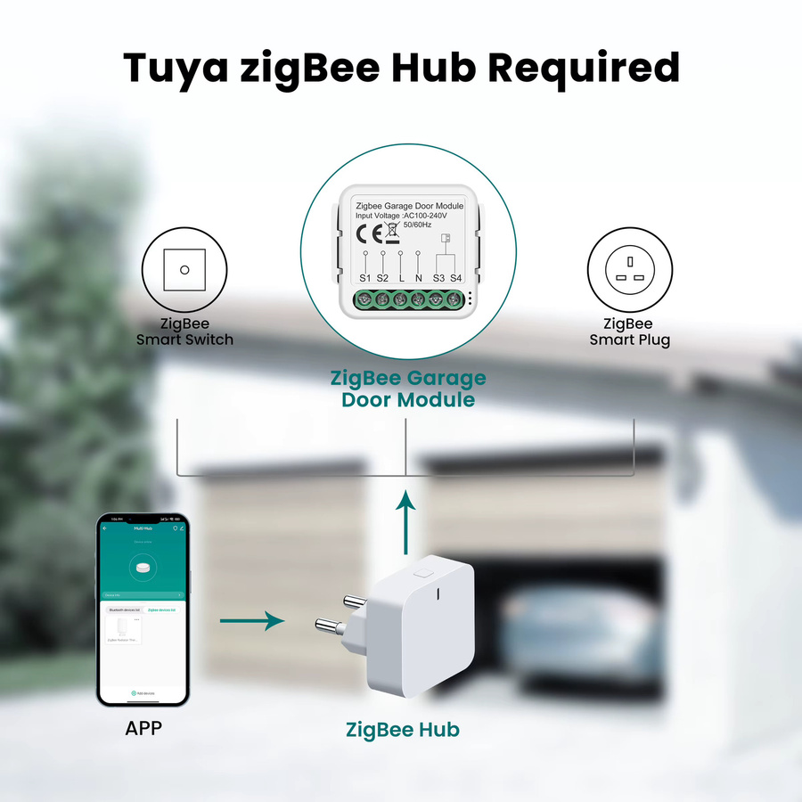 GIRIER Tuya Smart WiFi und ZigBee Garagentor-Steuerungsmodul in Weiß mit App-Fernbedienung und Zeitfunktionen, kompatibel mit Google Assistant und Alexa - Bild 4