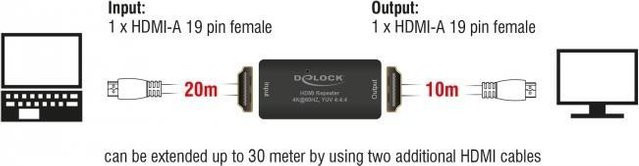 Delock HDMI Signalverstärker 11462 in Schwarz für Video und Audio bis zu 30 m - Bild 2