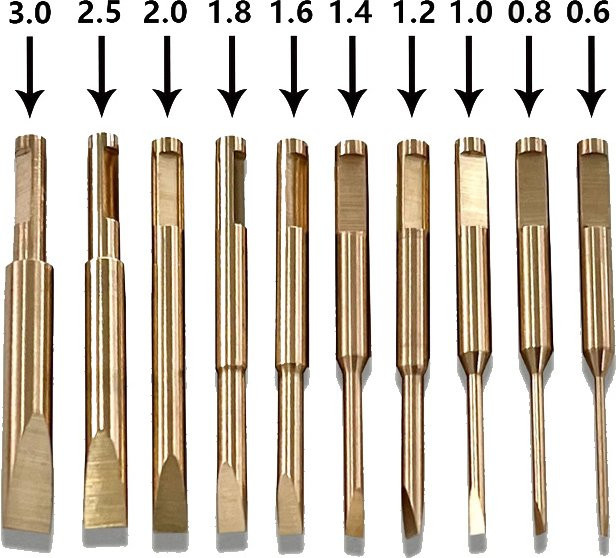 KWONG YUEN Schlitzschraubendreherklinge aus Kupferlegierung 2.0 Blende in Gold für GY010807228 - Bild 1