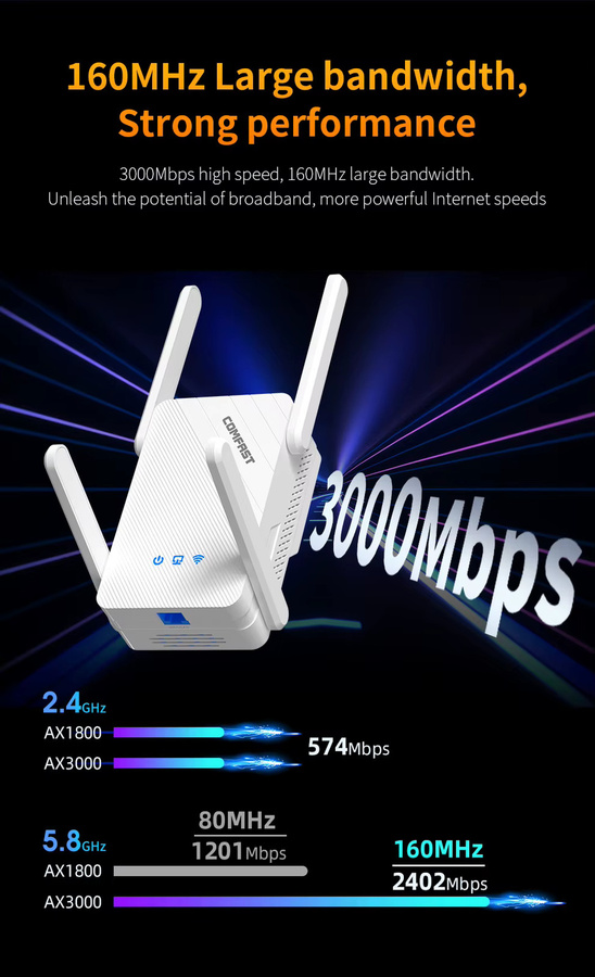COMFAST WiFi 6 WLAN Repeater Dualband 2.4G/5.8G mit 4 Antennen in Weiß - Bild 3