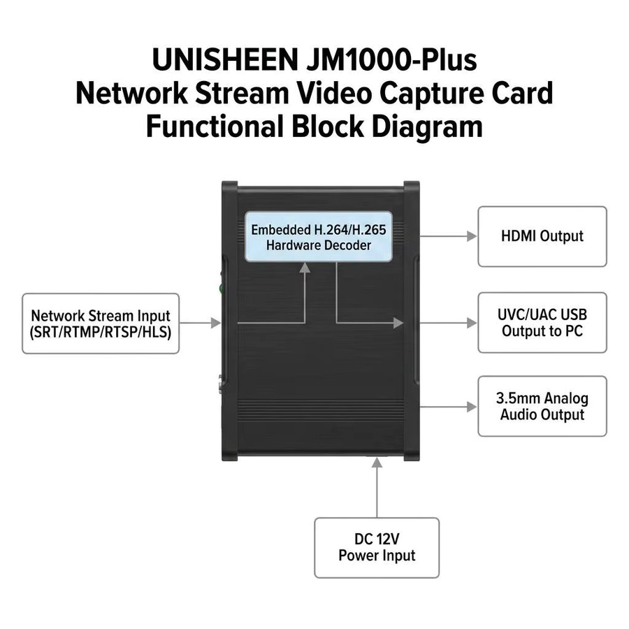 UNISHEEN JM1000-Plus Netzwerk-Stream Video-Erfassungsbox Decoder in Schwarz mit H.265 H.264 RTSP SRT RTMP UDP IP zu HDMI Unterstützung - Bild 2
