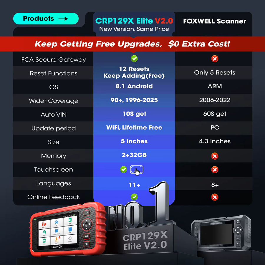 LAUNCH CRP129X V2.0 Auto-Diagnosegerät in Rot mit 4-System-Check für Motor, ABS, SRS und Getriebe, OBD2 Codeleser mit WLAN-Update - Bild 3